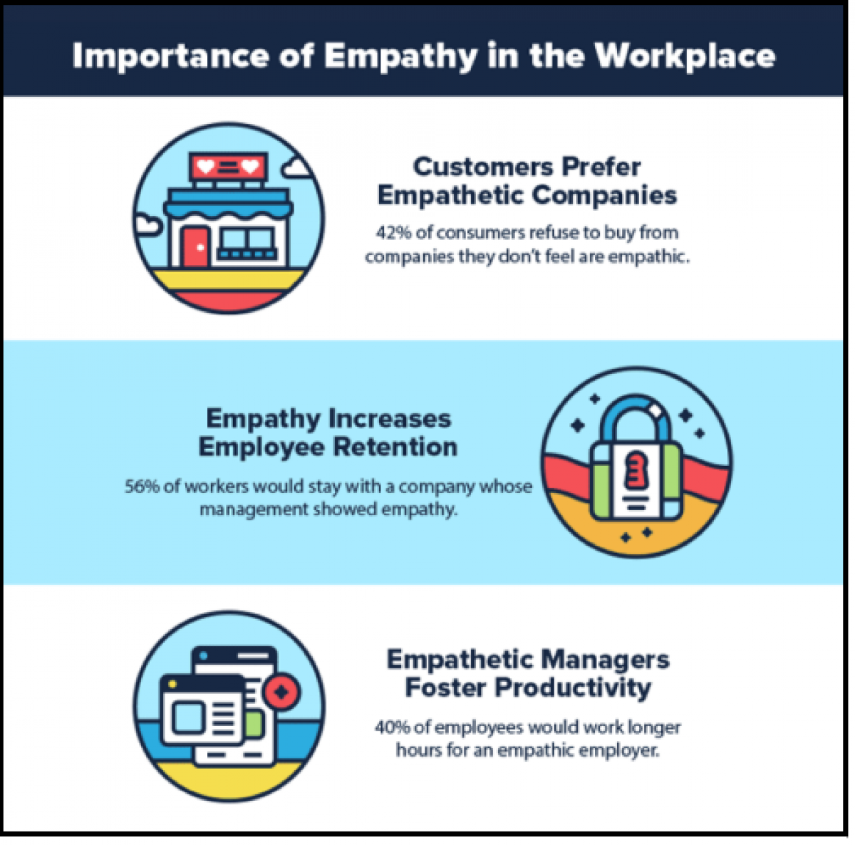 Showing Empathy At The Workplace