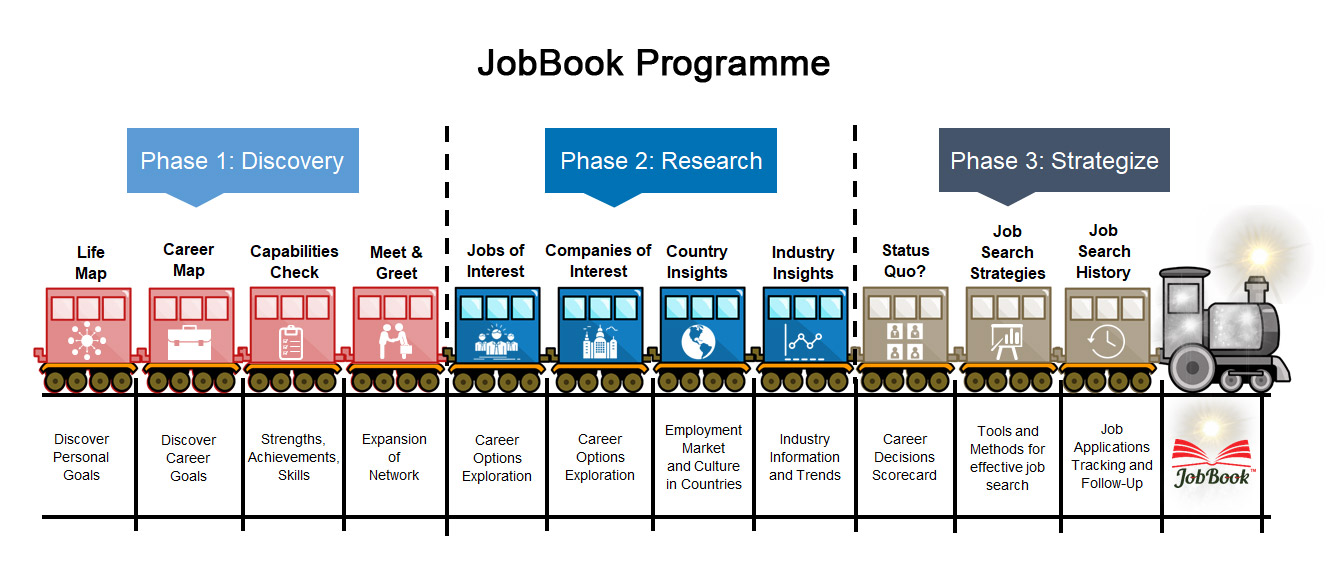 CTES: Consulting, Training & Executive Search Recruitment Agency ...